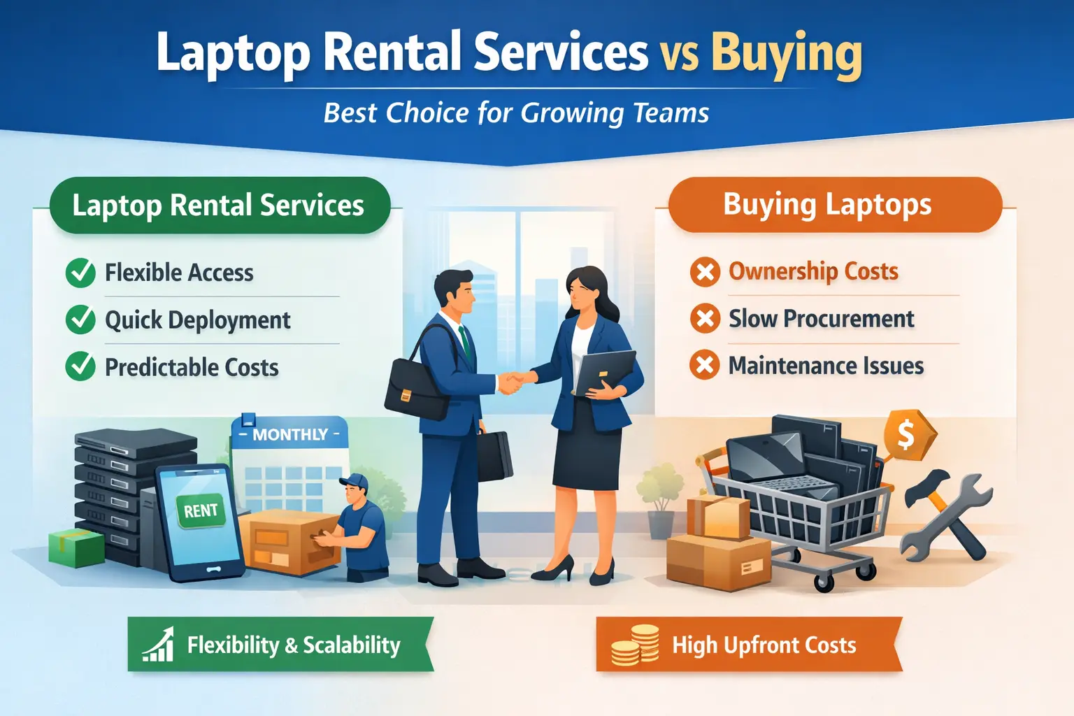 Laptop Rental Services vs Buying: Which Is Better for Growing Teams?